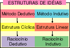textos