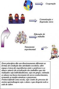 Freinet