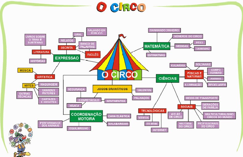 circo